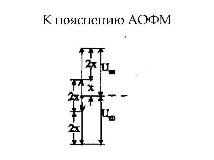 К пояснению АОФМ 