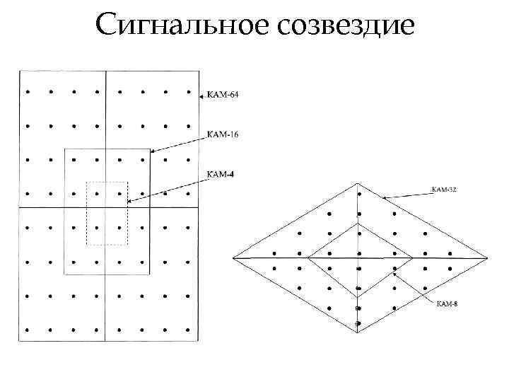 Диаграмма сигнального созвездия