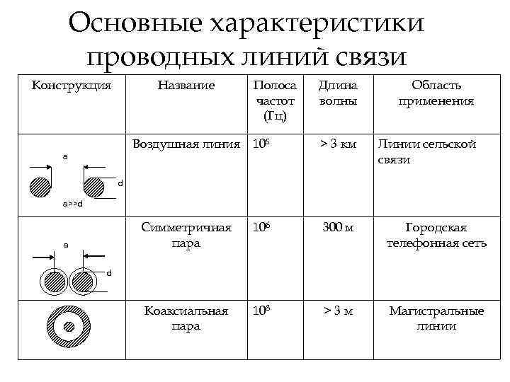 Характеристики линий связи схема