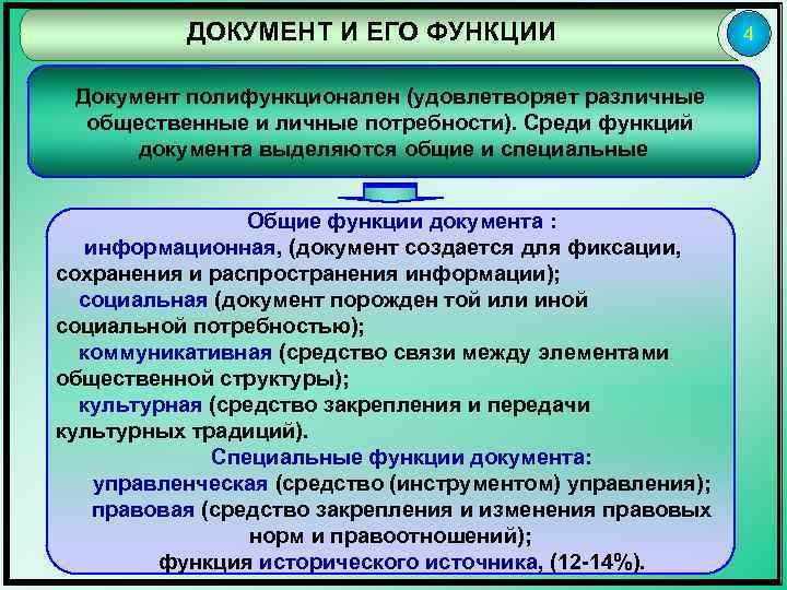 Функции документации. Документ и его функции. Информационная функция документа. Документ и его основные функции. Назовите функции документа.