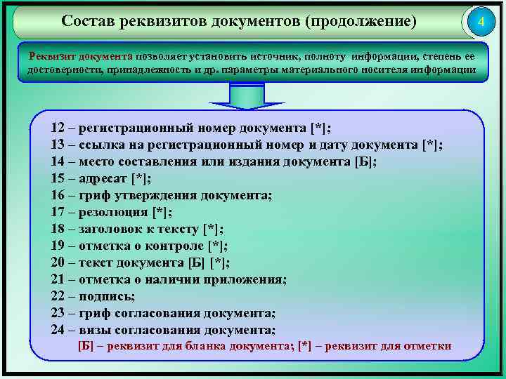 Состав реквизитов документов (продолжение) Реквизит документа позволяет установить источник, полноту информации, степень ее достоверности,