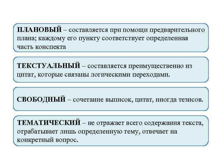 ПЛАНОВЫЙ – составляется при помощи предварительного плана; каждому его пункту соответствует определенная часть конспекта