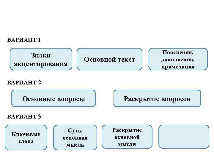 ВАРИАНТ 1 Знаки акцентирования Основной текст Пояснения, дополнения, примечания ВАРИАНТ 2 Основные вопросы Раскрытие