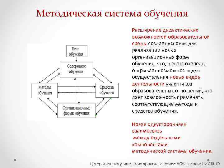Методическая система обучения      Расширение дидактических    