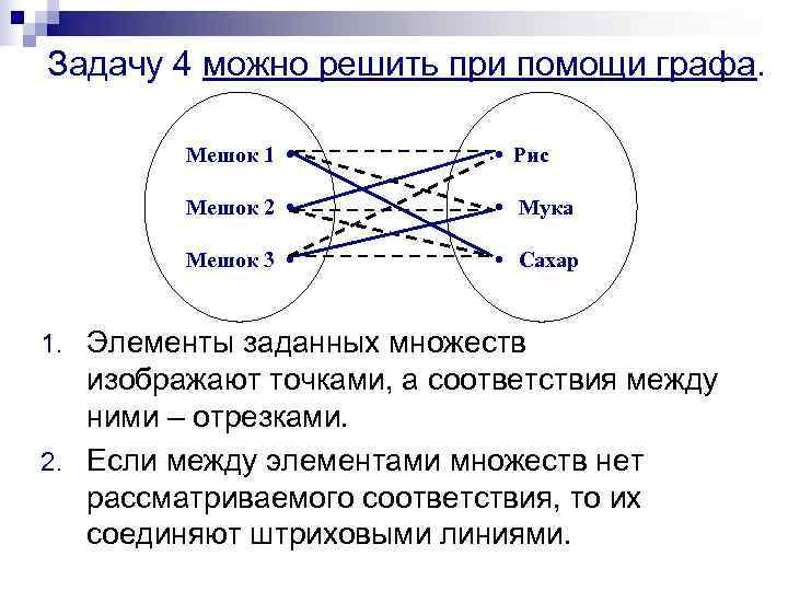 Задачу 4 можно решить при помощи графа.  Мешок 1 •  • Рис
