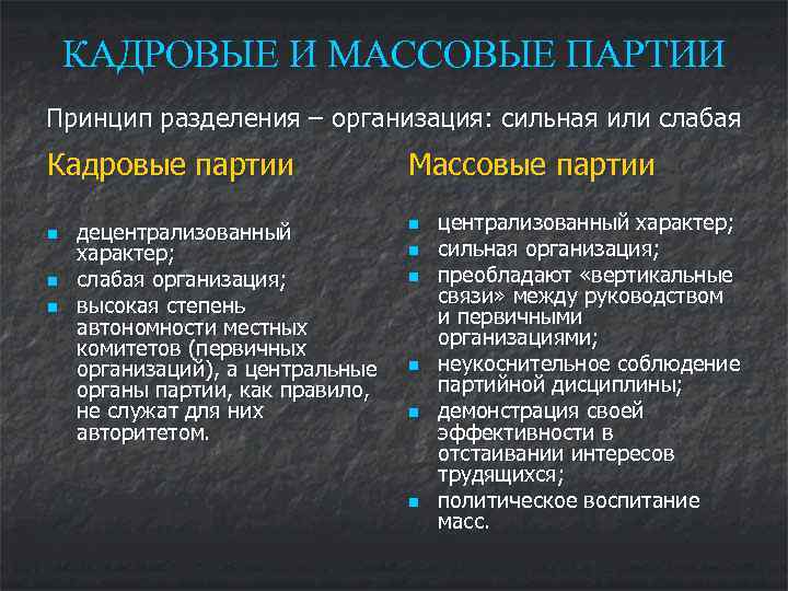 Группы интересов и партии