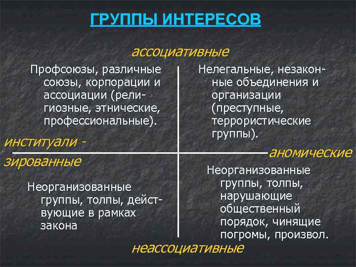 Цель группы интересов