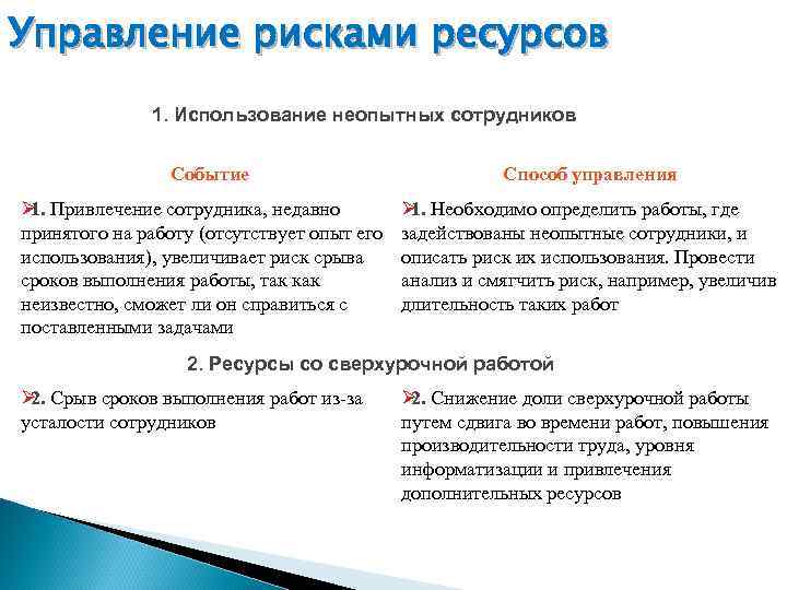 Управление рисками ресурсов    1. Использование неопытных сотрудников    Событие