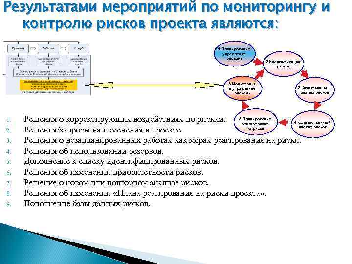 Мониторинг и управление рисками