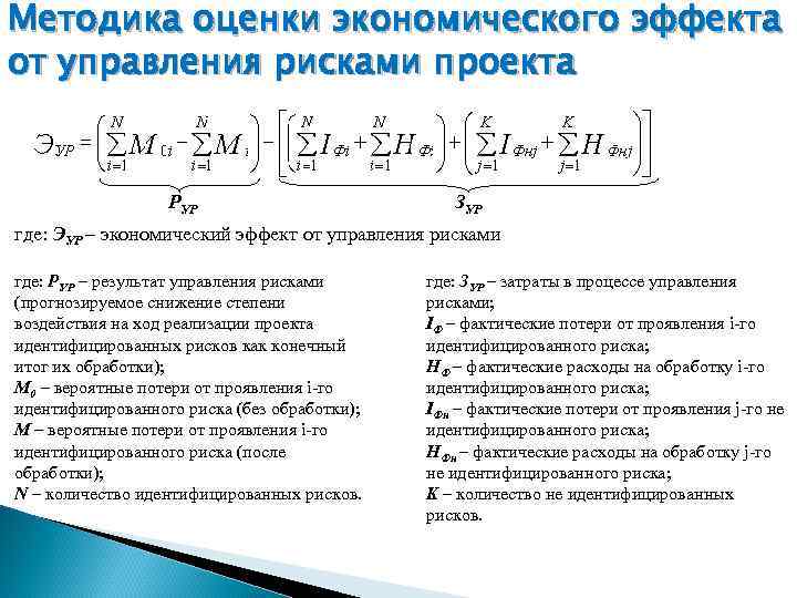 Методика оценки экономического эффекта от управления рисками проекта     РУР 