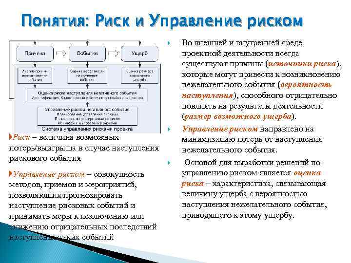  Понятия: Риск и Управление риском     Во внешней и внутренней