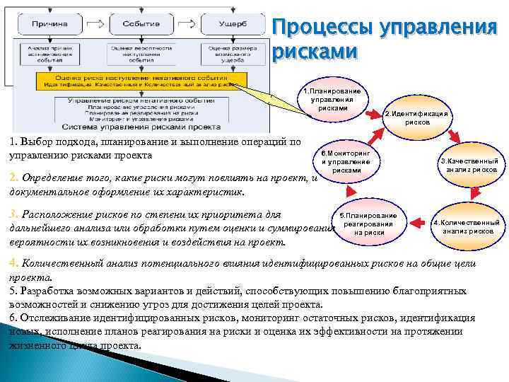      Процессы управления     рисками  