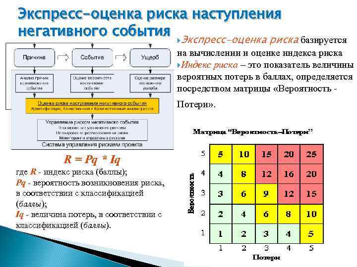 Процесс оценки рисков