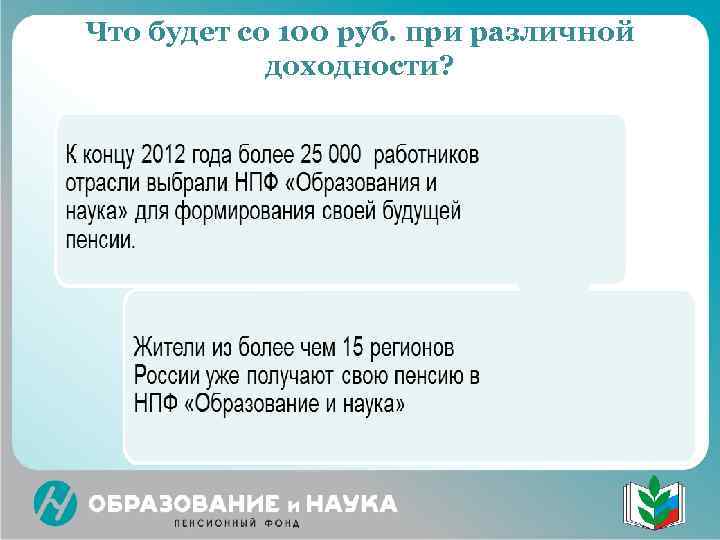 Что будет со 100 руб. при различной   доходности? 