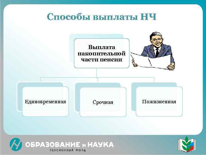   Способы выплаты НЧ    Выплата   накопительной  