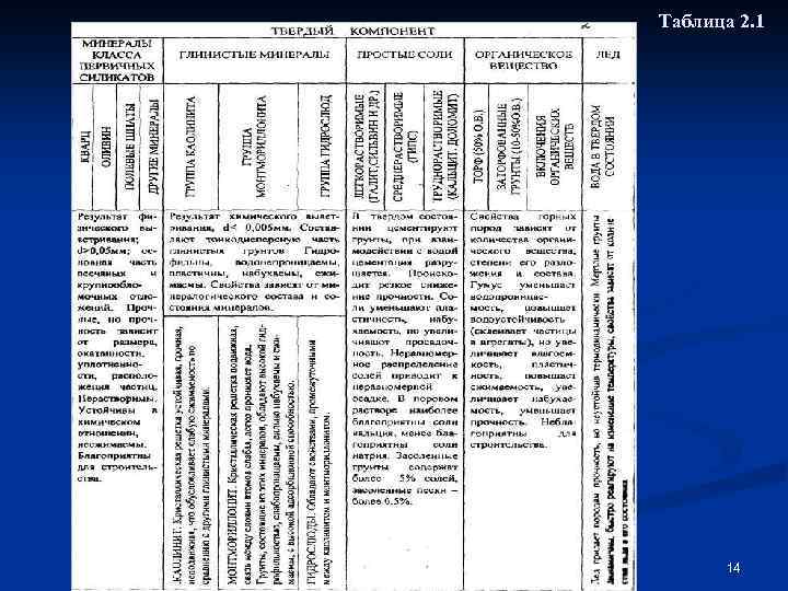 Таблица 2. 1 14 
