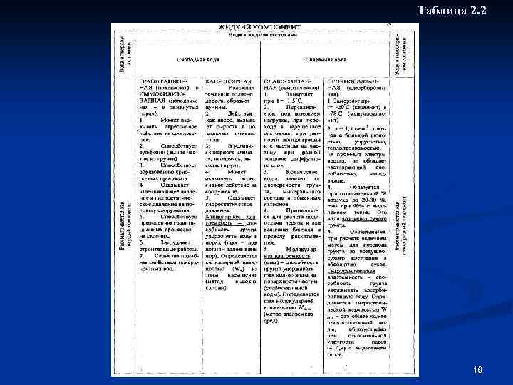 Таблица 2. 2 16 