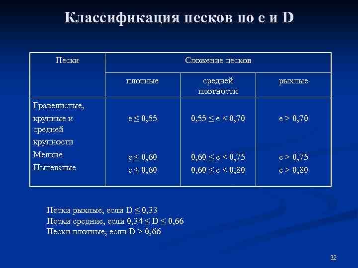 Средняя плотность бурятии. Классификация Песков. Классификация строительного песка. Классификация песка средней крупности. Плотность песка классификация.