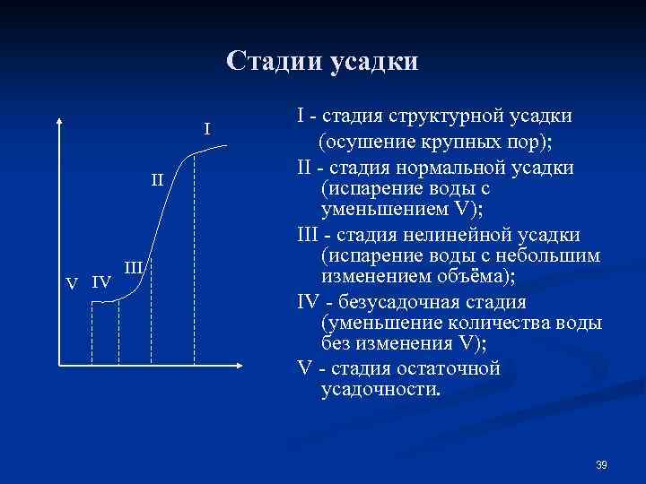 Стадии усадки I II V IV III I - стадия структурной усадки (осушение крупных