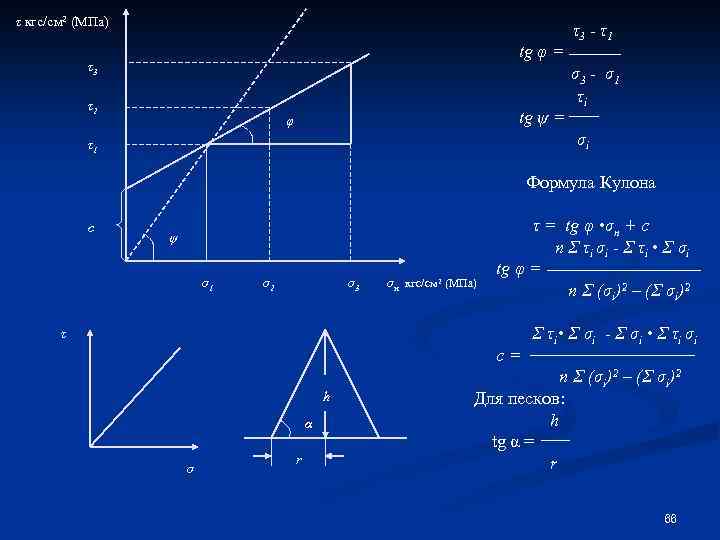 τ кгс/см 2 (МПа) tg φ = τ3 τ2 tg ψ = φ τ3