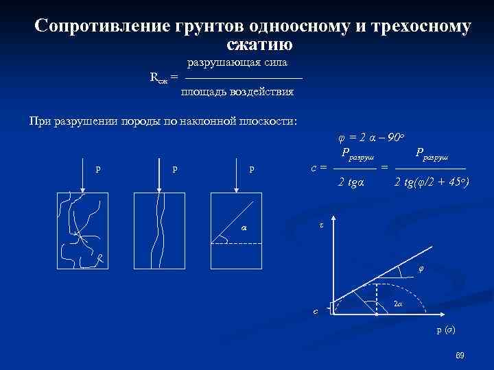 Сопротивление грунтов одноосному и трехосному сжатию разрушающая сила Rсж = площадь воздействия При разрушении
