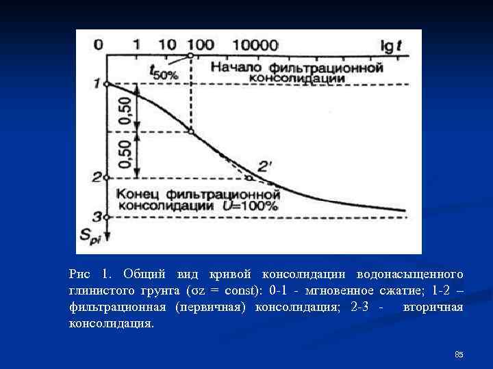 Фильтрационная консолидация