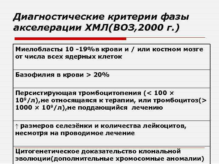 Диагностические критерии фазы акселерации ХМЛ(ВОЗ, 2000 г. ) Миелобласты 10 -19%в крови и /