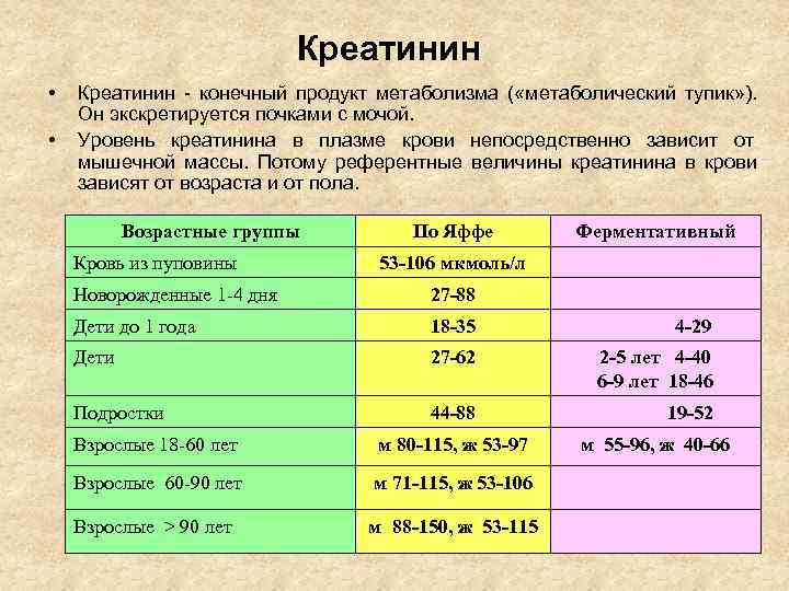       Креатинин •  Креатинин - конечный продукт метаболизма