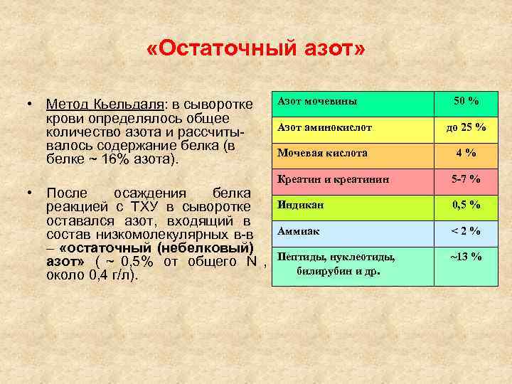     «Остаточный азот»  • Метод Кьельдаля: в сыворотке  Азот