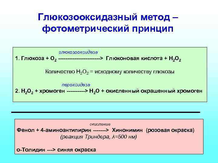 Глюкозооксидазный метод – фотометрический принцип глюкозооксидаза 1. Глюкоза + О 2 ------------> Глюконовая кислота