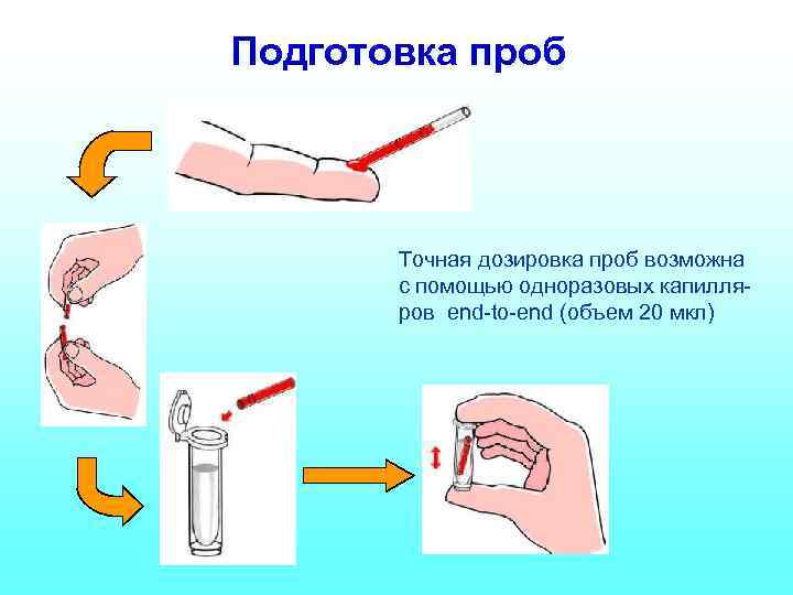 Подготовка проб Точная дозировка проб возможна с помощью одноразовых капилляров end-to-end (объем 20 мкл)