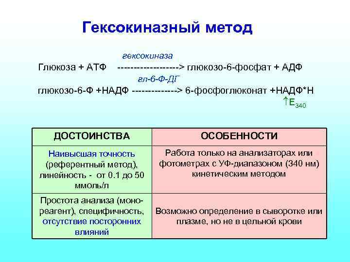 Гексокиназный метод гексокиназа Глюкоза + АТФ ----------> глюкозо-6 -фосфат + АДФ гл-6 -Ф-ДГ глюкозо-6