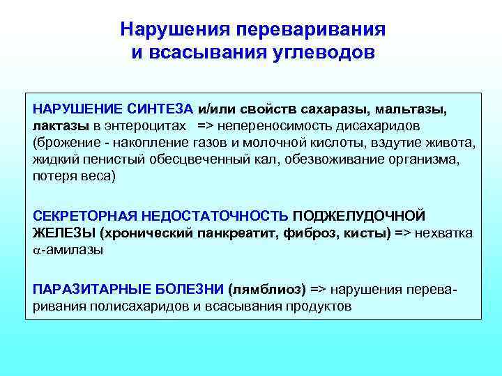 Нарушения переваривания и всасывания углеводов НАРУШЕНИЕ СИНТЕЗА и/или свойств сахаразы, мальтазы, лактазы в энтероцитах