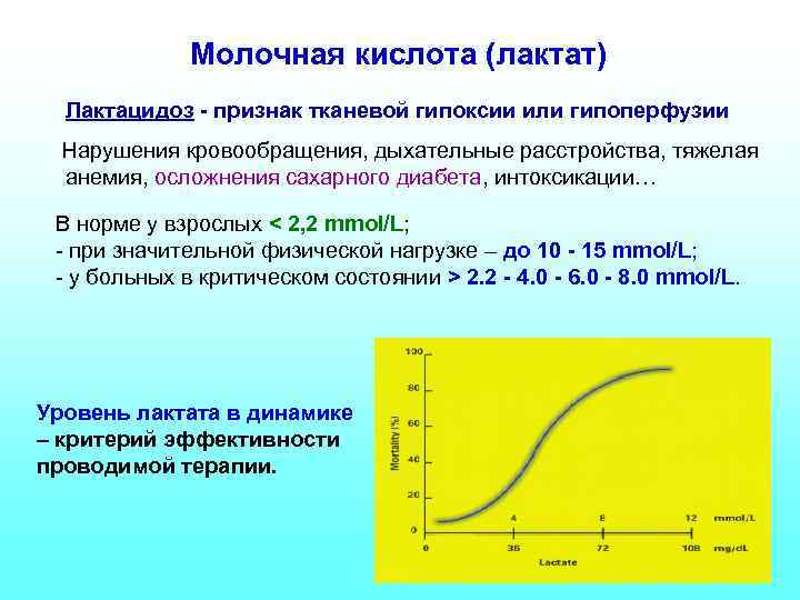 Молочная кислота (лактат) Лактацидоз - признак тканевой гипоксии или гипоперфузии Нарушения кровообращения, дыхательные расстройства,