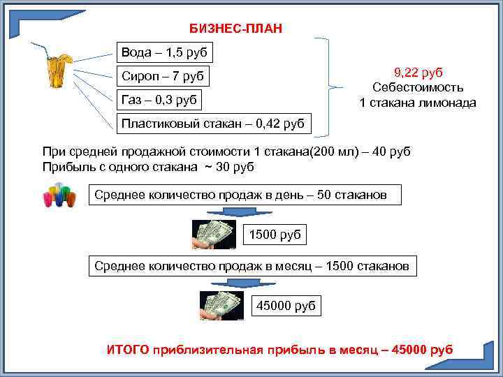     БИЗНЕС-ПЛАН   Вода – 1, 5 руб  