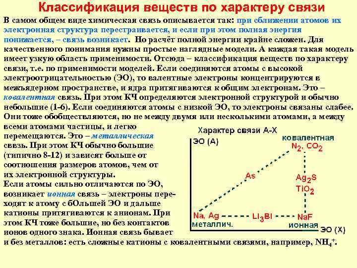  Классификация веществ по характеру связи В самом общем виде химическая связь описывается