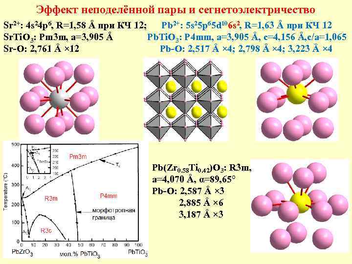   Эффект неподелённой пары и сегнетоэлектричество Sr 2+: 4 s 24 p 6,