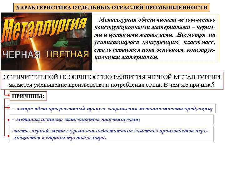 ХАРАКТЕРИСТИКА ОТДЕЛЬНЫХ ОТРАСЛЕЙ ПРОМЫШЛЕННОСТИ Металлургия обеспечивает человечество конструкционными материалами – черными и цветными металлами.