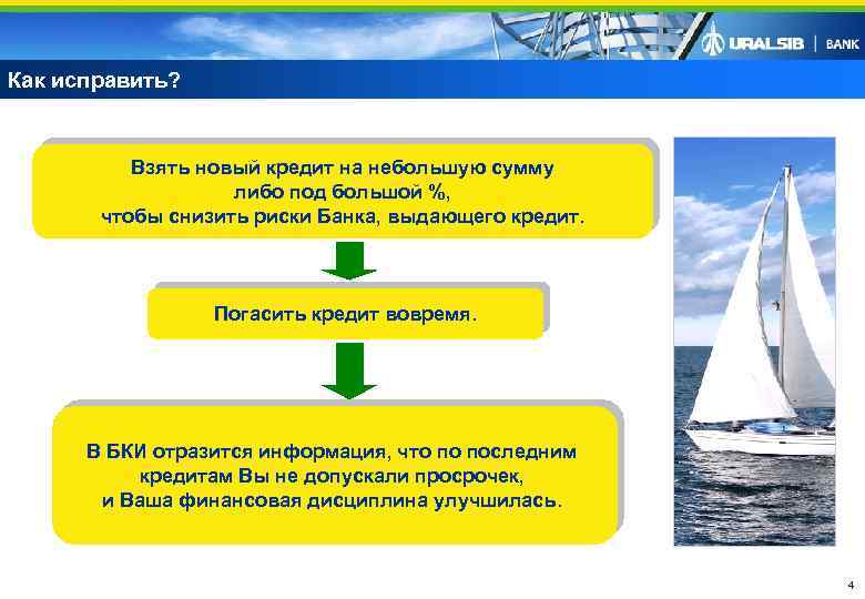 Как исправить? Взять новый кредит на небольшую сумму либо под большой %, чтобы снизить