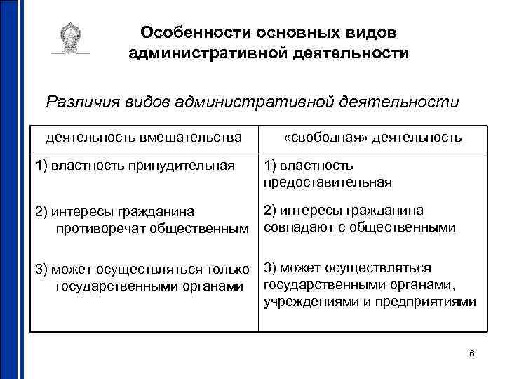   Особенности основных видов   административной деятельности  Различия видов административной