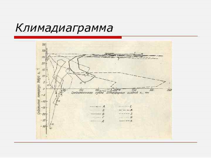 Климадиаграмма 