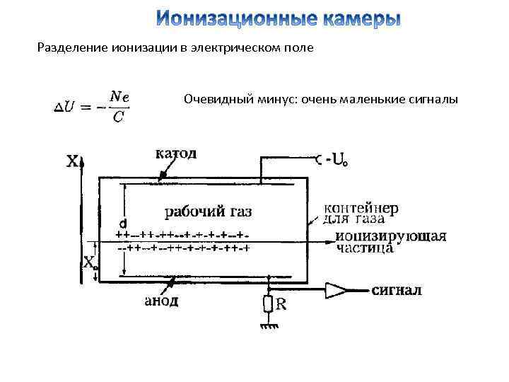 Разделение ионизации в электрическом поле    Очевидный минус: очень маленькие сигналы 