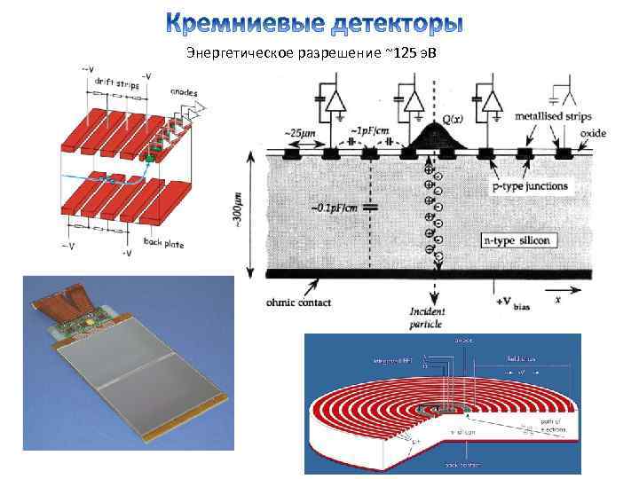 Энергетическое разрешение ~125 э. В 