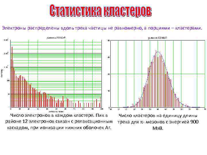 Электроны распределены вдоль трека частицы не равномерно, а порциями – кластерами.   Число