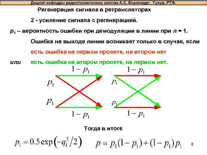 Доцент кафедры радиотехнических систем А. С. Бернгардт, Тусур, РТФ.  Регенерация сигнала в