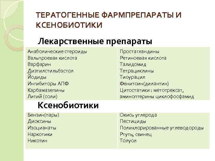   ТЕРАТОГЕННЫЕ ФАРМПРЕПАРАТЫ И  КСЕНОБИОТИКИ  Лекарственные препараты Анаболические стероиды  Простагландины