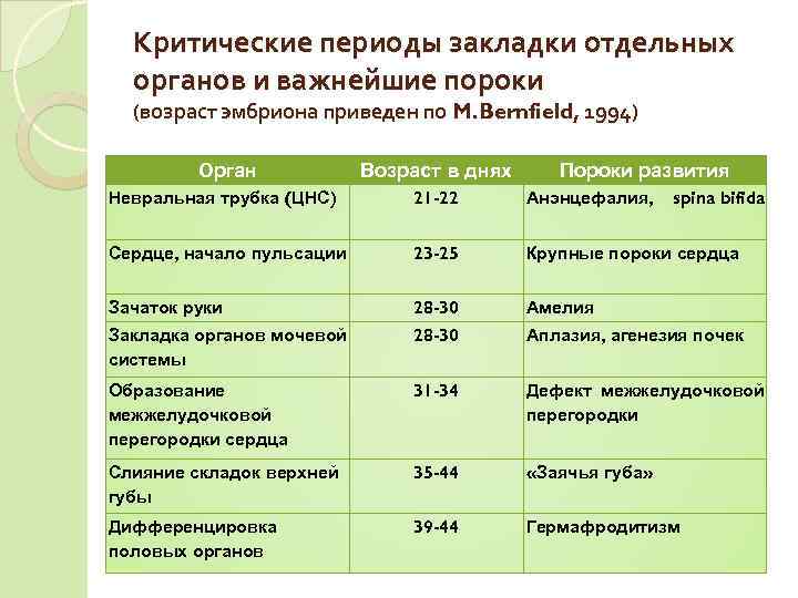 Какой дошкольный возраст характеризуется изображением отдельных предметов