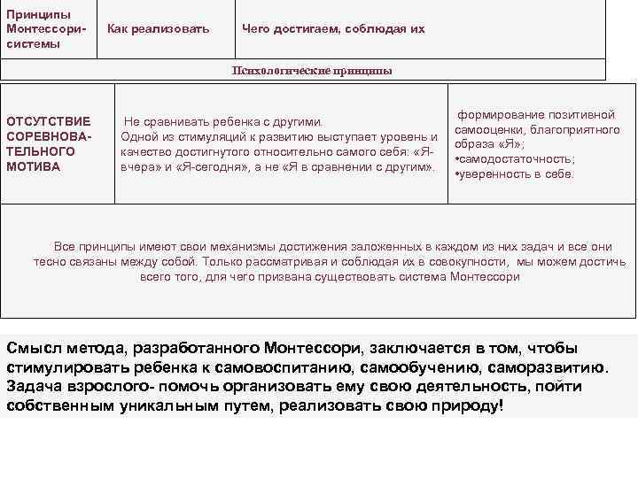 Принципы Монтессори- Как реализовать  Чего достигаем, соблюдая их системы    Психологические