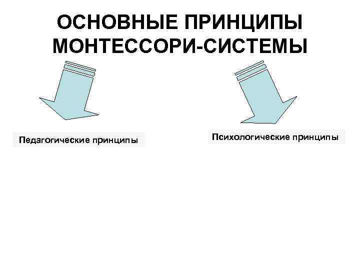   ОСНОВНЫЕ ПРИНЦИПЫ   МОНТЕССОРИ-СИСТЕМЫ Педагогические принципы  Психологические принципы 