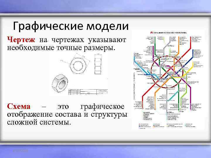  Графические модели Чертеж на чертежах указывают необходимые точные размеры. Схема – это графическое